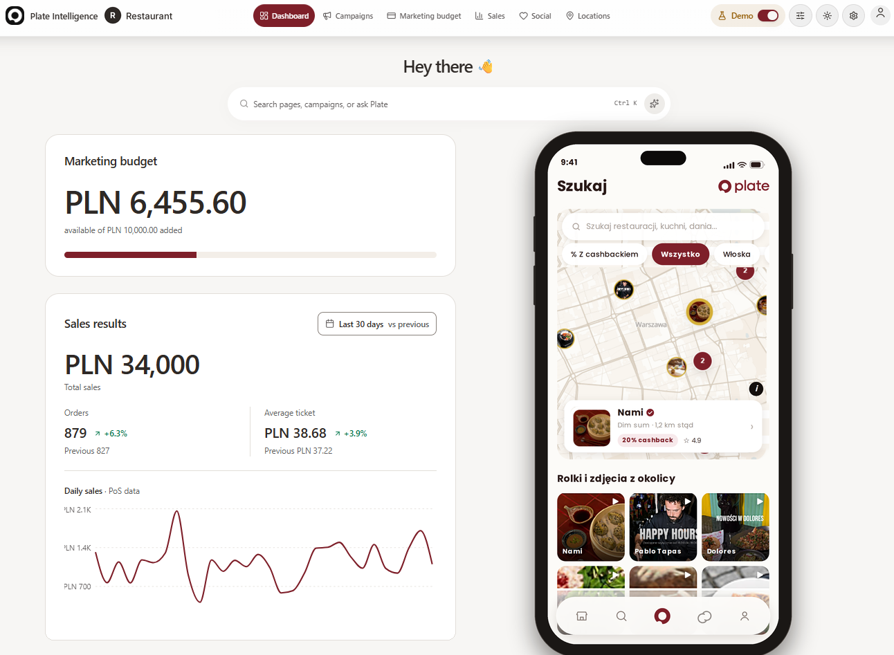 Dashboard Plate Intelligence z zakładkami Dashboard, Campaigns, Marketing budget, Sales, Social i Locations. Karta Marketing budget: PLN 6 455,60 dostępne z 10 000. Karta Sales results za ostatnie 30 dni: PLN 34 000 sprzedaży, 879 zamówień (+6,3%), średni rachunek PLN 38,68 (+3,9%) i wykres sprzedaży dziennej z POS-a.